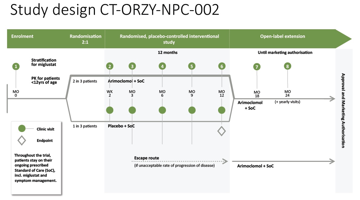 study-design-ct-orzy-npc-002